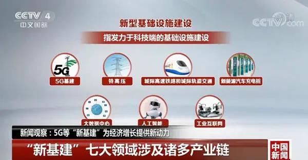 新基建概念显现，七大领域助力中国全面升级