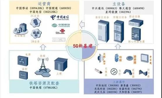 新基建概念显现，七大领域助力中国全面升级