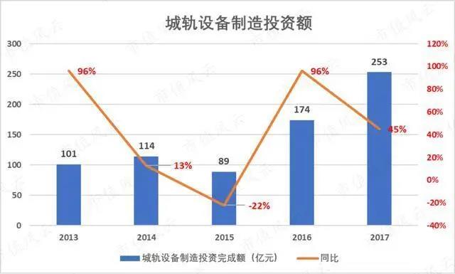 新基建概念显现，七大领域助力中国全面升级