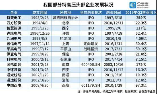 新基建概念显现，七大领域助力中国全面升级