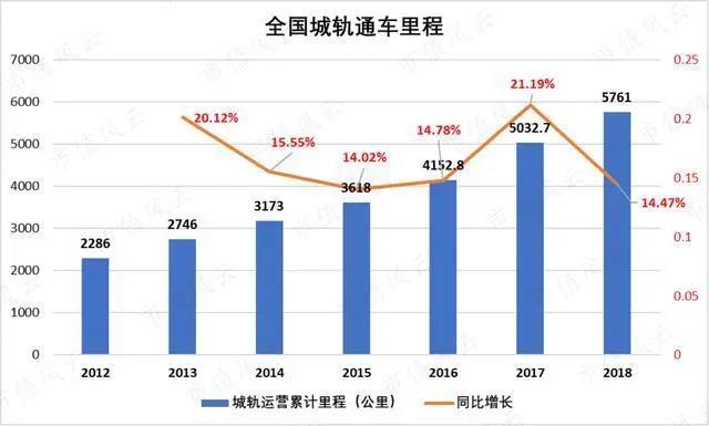 新基建概念显现，七大领域助力中国全面升级