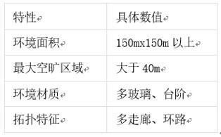 机器人构建地图不得不面对的问题——大场景下的地图构建与闭环